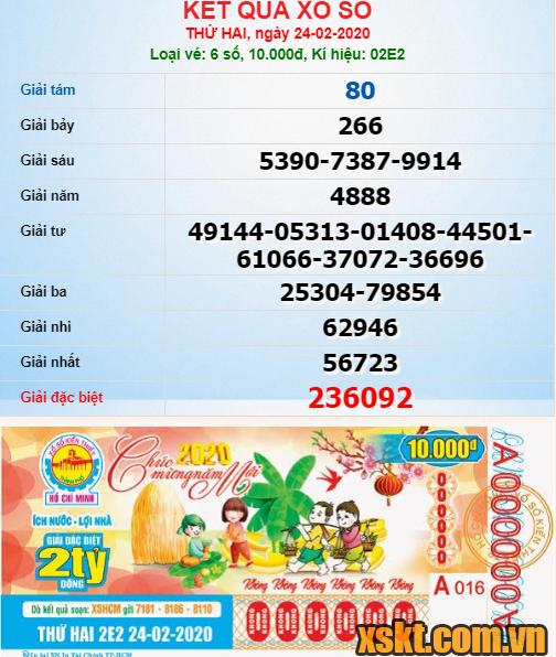 XSHCM ngày 24/2/2020