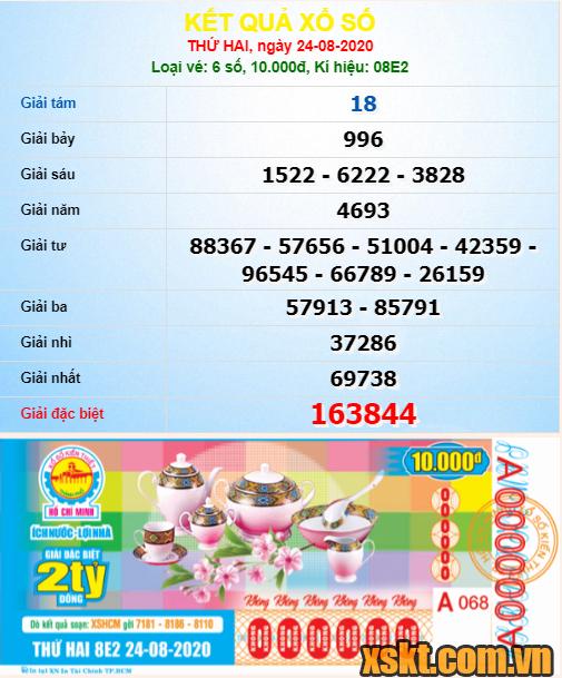 XSHCM ngày 24/8/2020