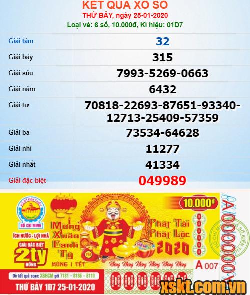 XSHCM ngày 25/1/2020