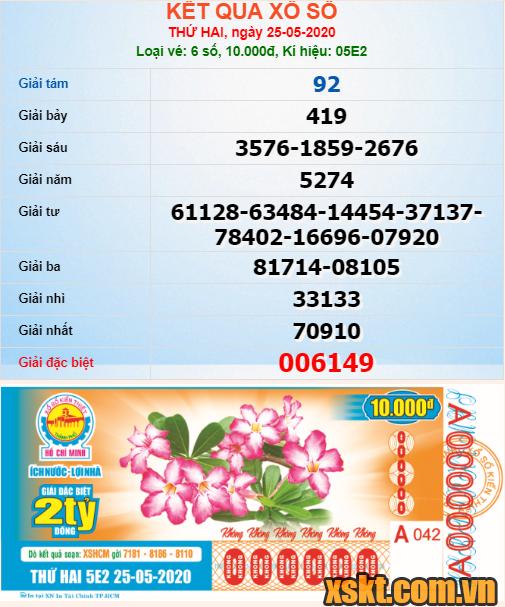XSHCM ngày 25/5/2020