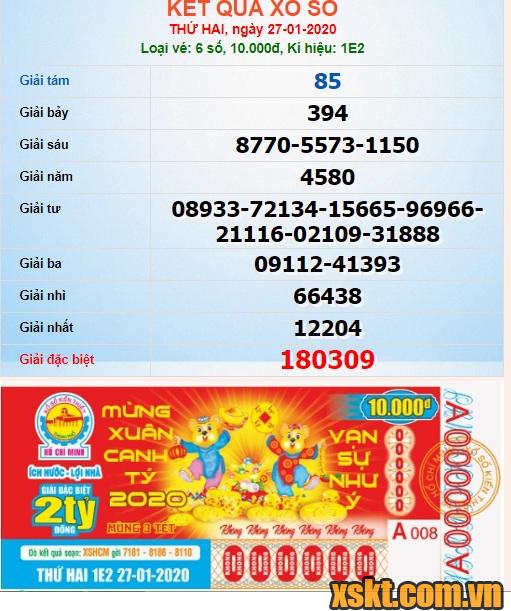 XSHCM ngày 27/1/2020