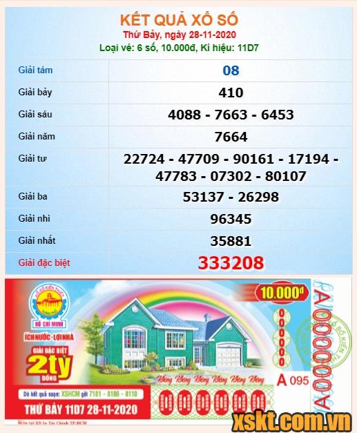XSHCM ngày 28/11/2020