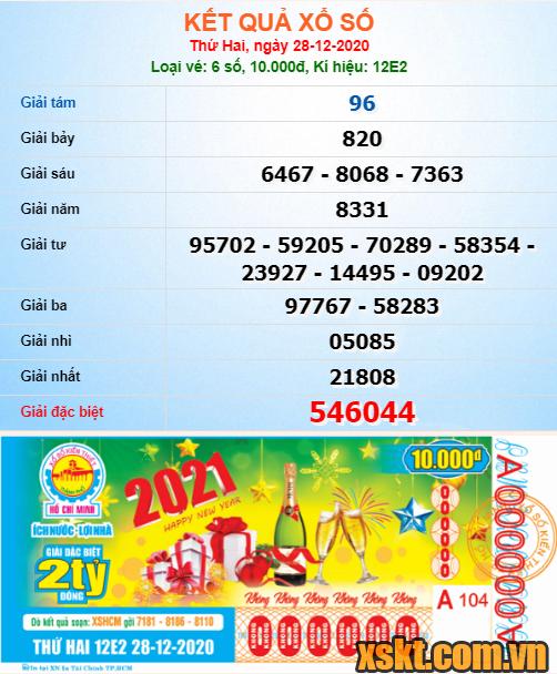 XSHCM ngày 28/12/2020