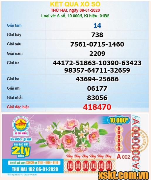 XSHCM ngày 6/1/2020