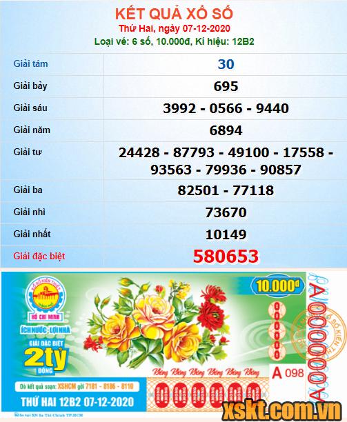 XSHCM ngày 7/12/2020