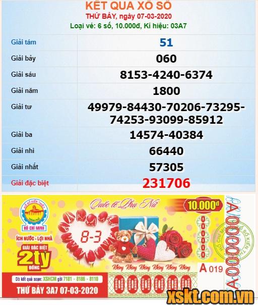 XSHCM ngày 7/3/2020