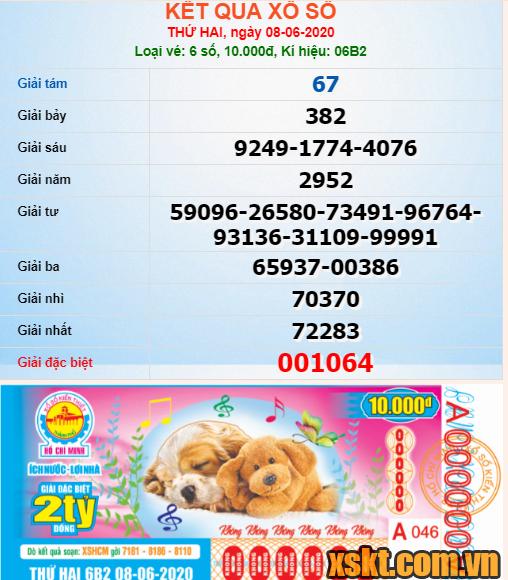 XSHCM ngày 8/6/2020