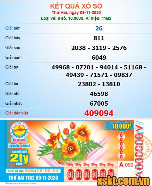 XSHCM ngày 9/11/2020