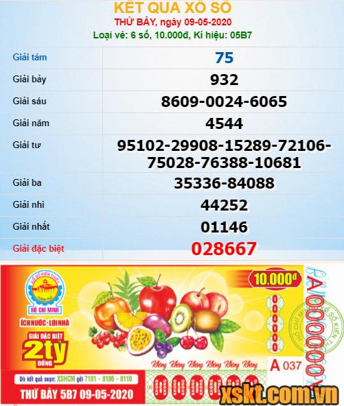 XSHCM ngày 9/5/2020