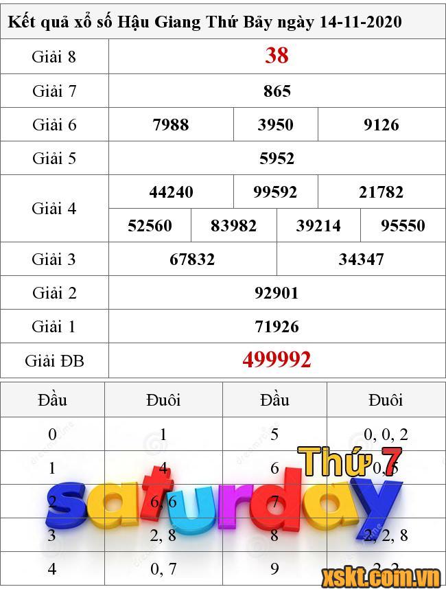 XSHG ngày 14/11/2020