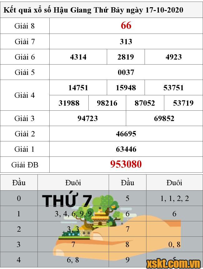 XSHG ngày 17/10/2020