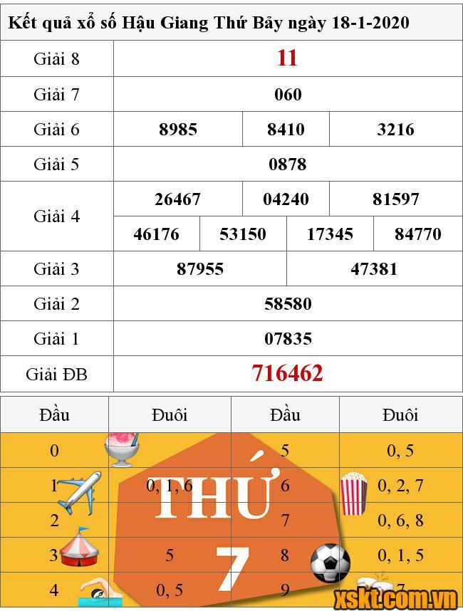 XSHG ngày 18/1/2020