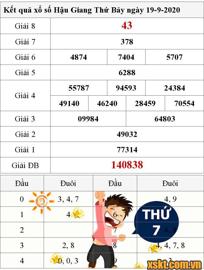 XSHG ngày 19/9/2020