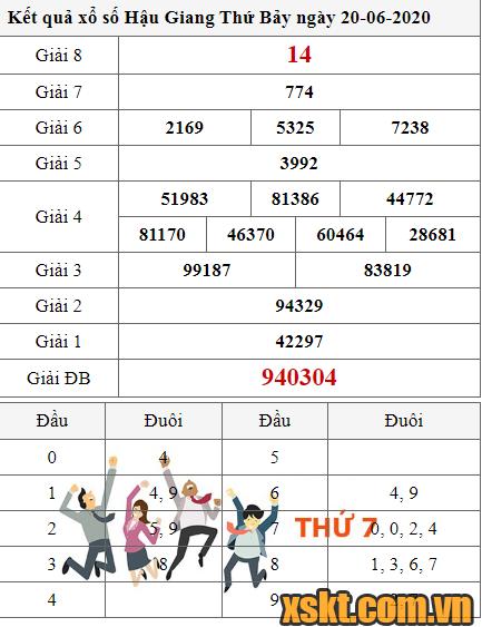 XSHG ngày 20/6/2020