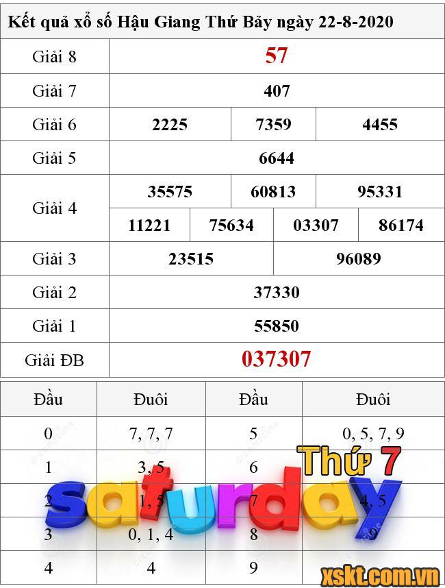 XSHG ngày 22/8/2020