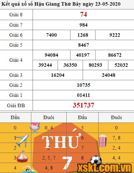 XSHG ngày 23/5/2020