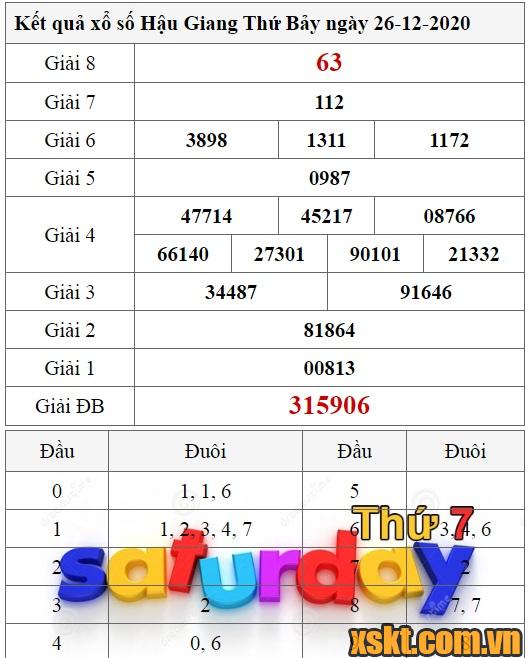 XSHG ngày 26/12/2020