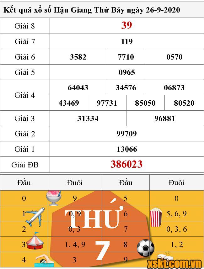 XSHG ngày 26/9/2020
