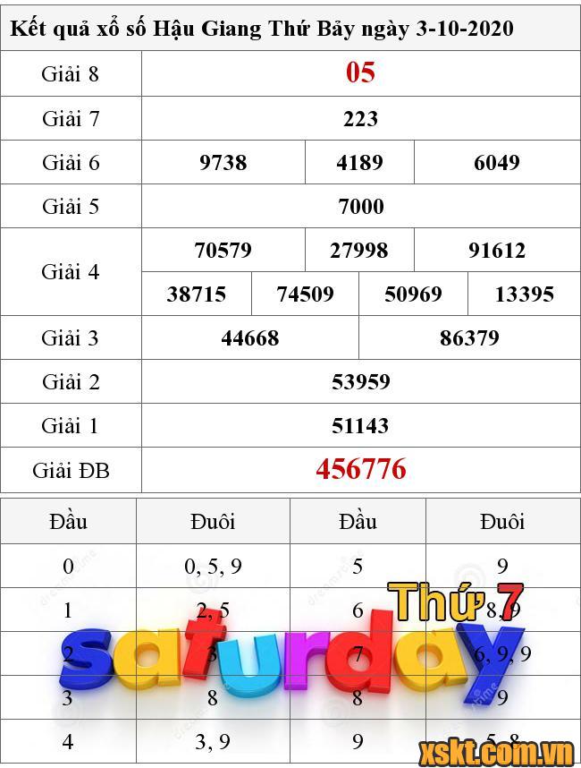 XSHG ngày 3/10/2020