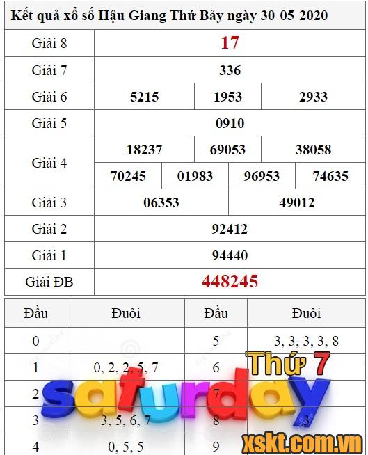 XSHG ngày 30/5/2020