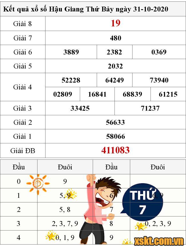 XSHG ngày 31/10/2020