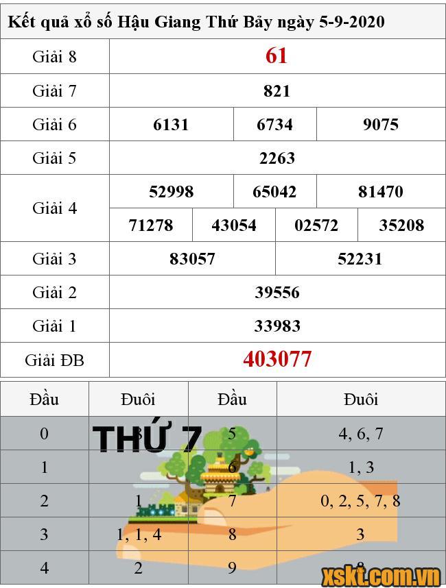 XSHG ngày 5/9/2020