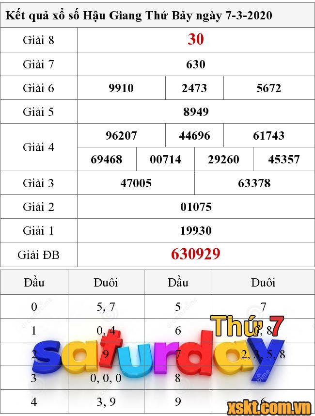 XSHG ngày 7/3/2020