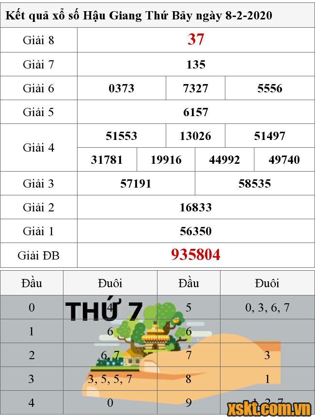 XSHG ngày 8/2/2020