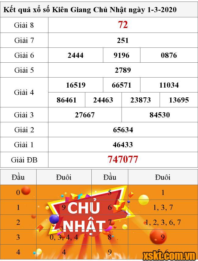 XSKG ngày 1/3/2020