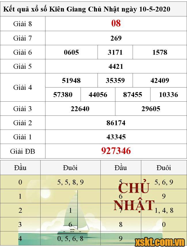 XSKG ngày 10/5/2020
