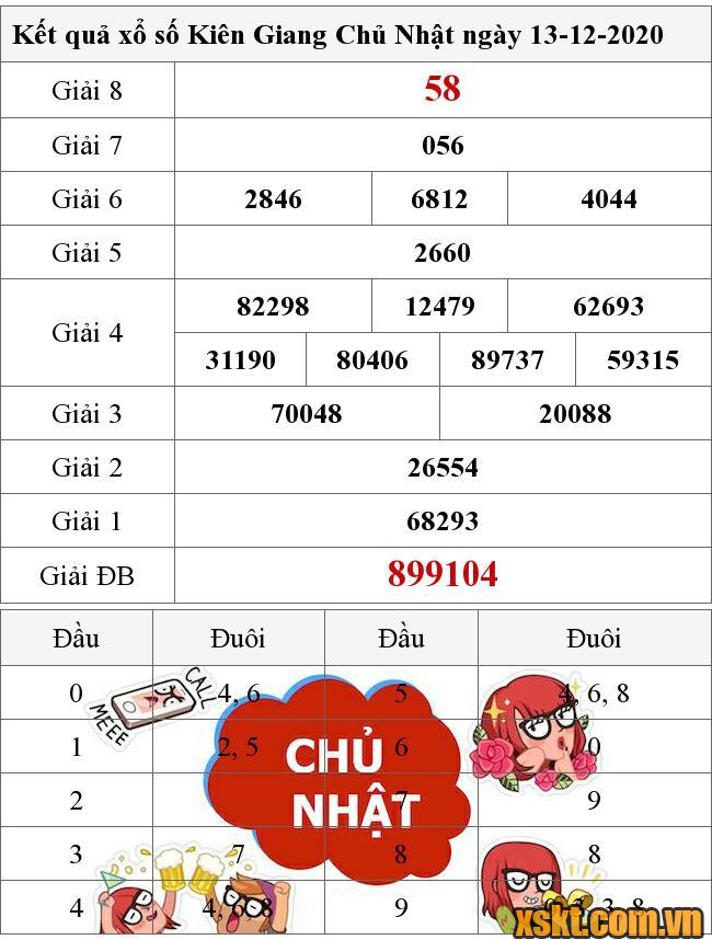XSKG ngày 13/12/2020