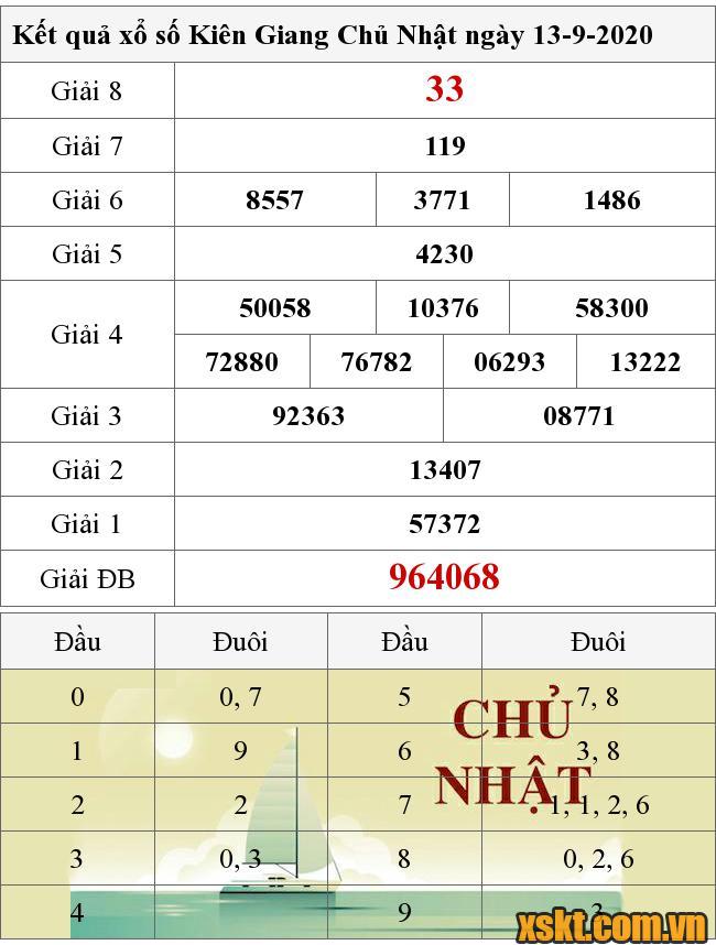 XSKG ngày 13/9/2020