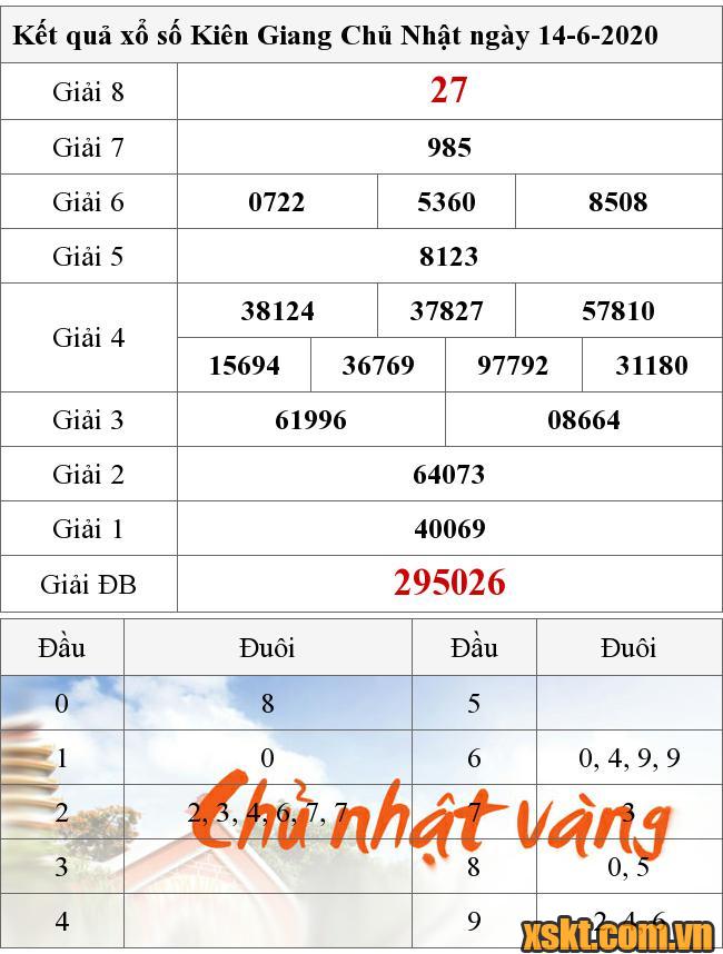 XSKG ngày 14/6/2020