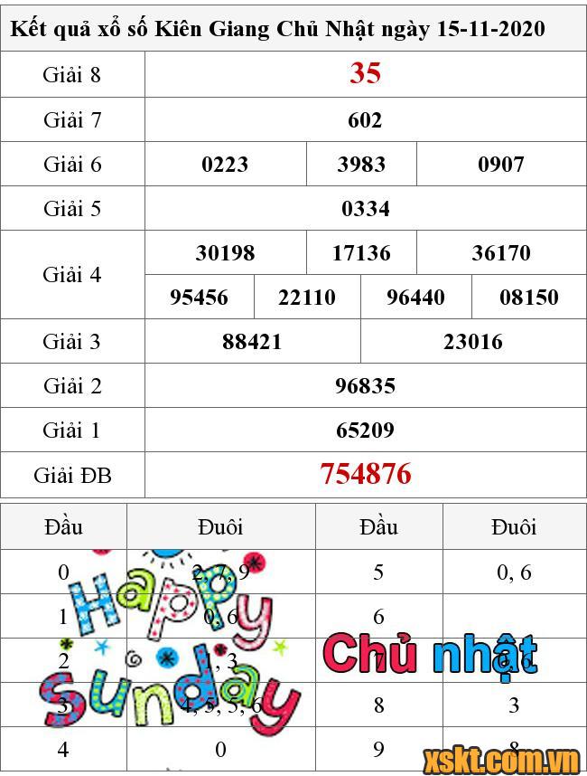 XSKG ngày 15/11/2020