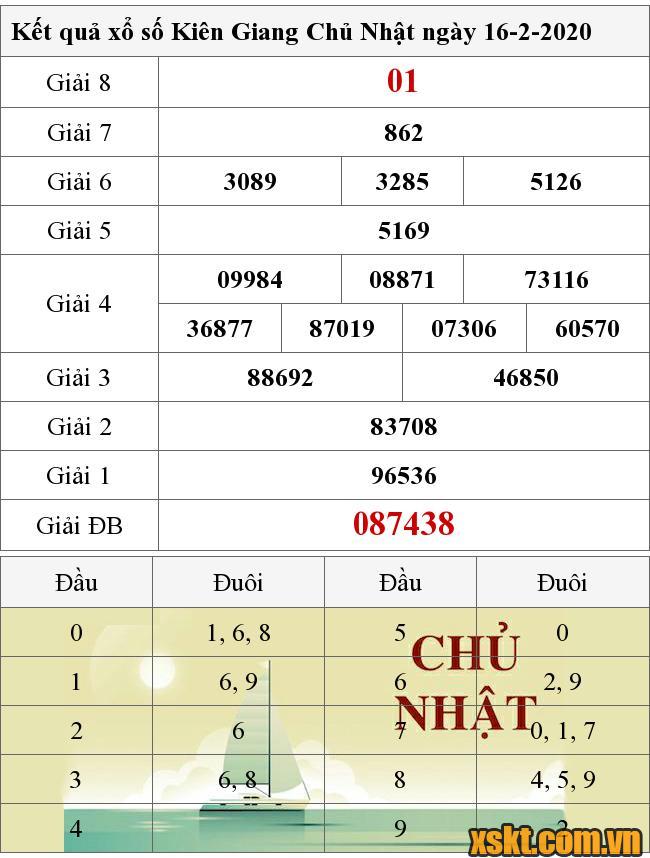 XSKG ngày 16/2/2020