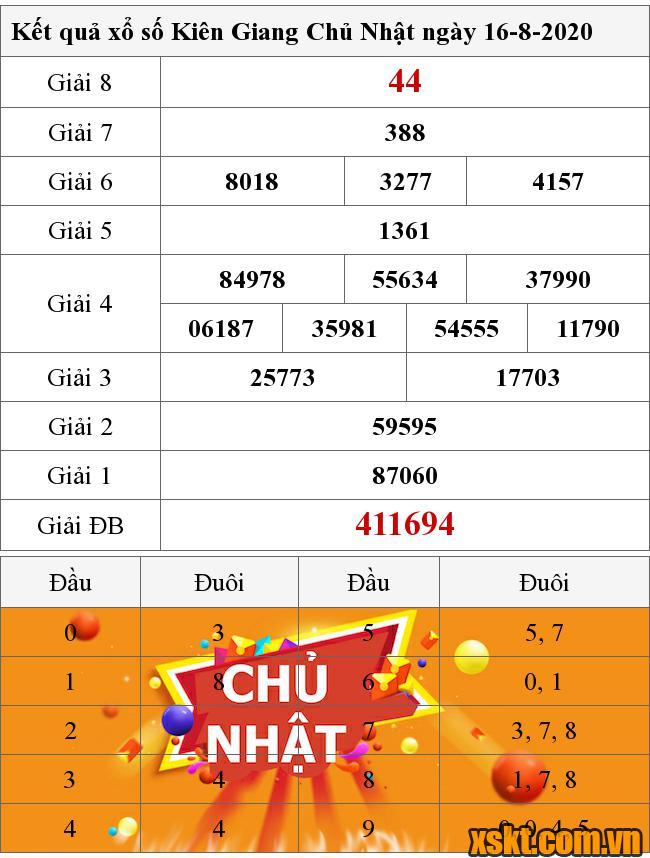 XSKG ngày 16/8/2020