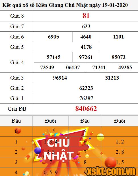 XSKG ngày 19/1/2020