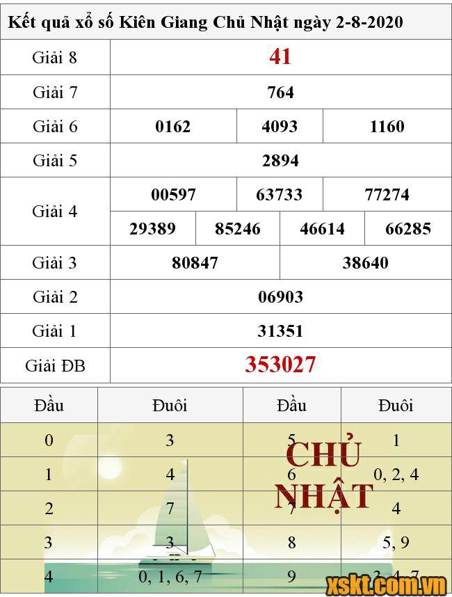 XSKG ngày 2/8/2020