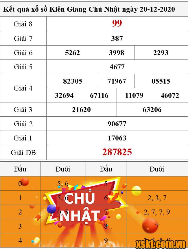 XSKG ngày 20/12/2020