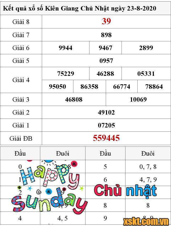 XSKG ngày 23/8/2020