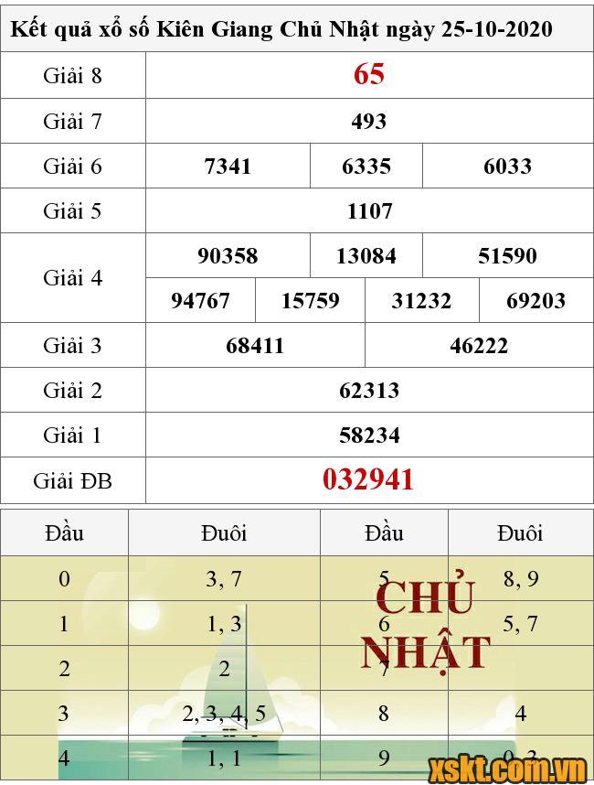 XSKG ngày 25/10/2020