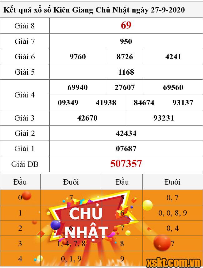 XSKG ngày 27/9/2020