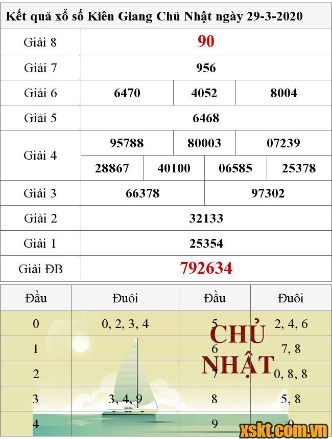 XSKG ngày 29/3/2020
