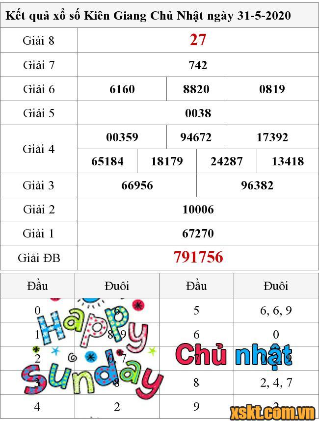 XSKG ngày 31/5/2020