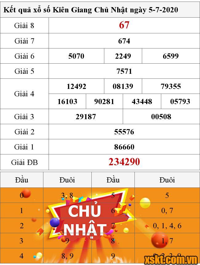 XSKG ngày 5/7/2020