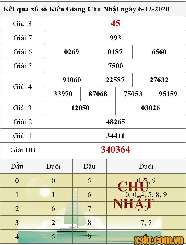 XSKG ngày 6/12/2020