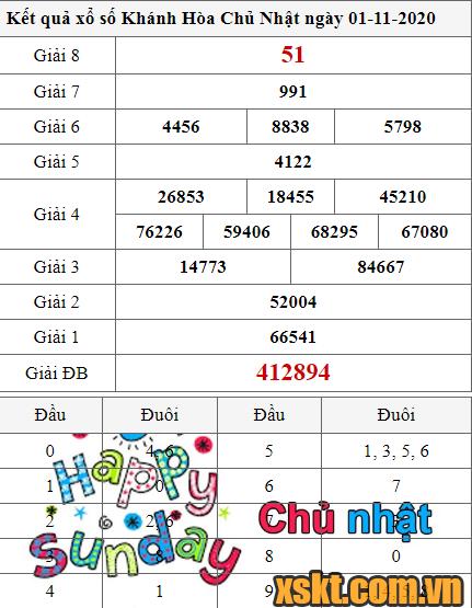 XSKH ngày 1/11/2020