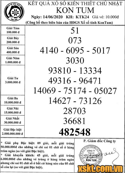 XSKT ngày 14/6/2020