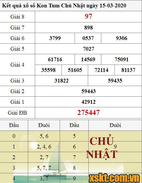 XSKT ngày 15/3/2020