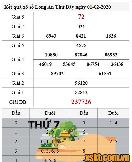 XSLA ngày 1/2/2020